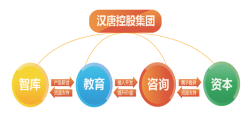创新、改革、发展 汉唐控股集团振翅高飞的教育咨询之路